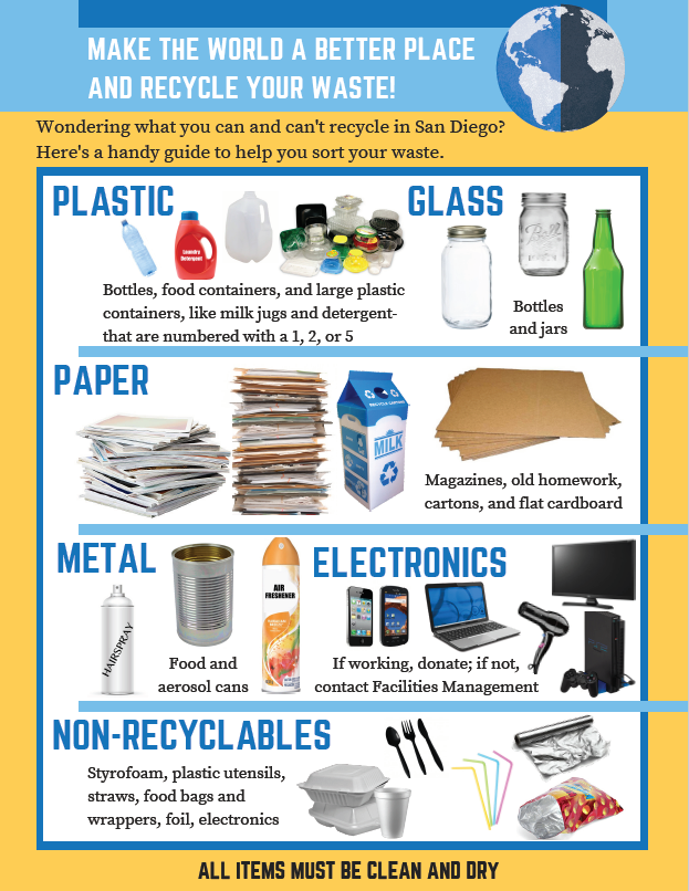 Recycling Infographic